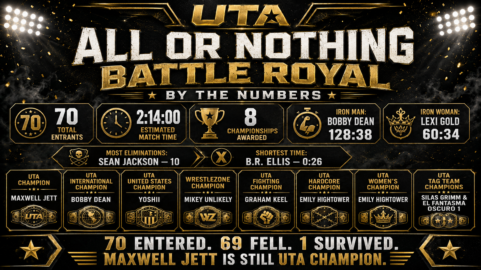 All or Nothing Battle Royal: By The Numbers